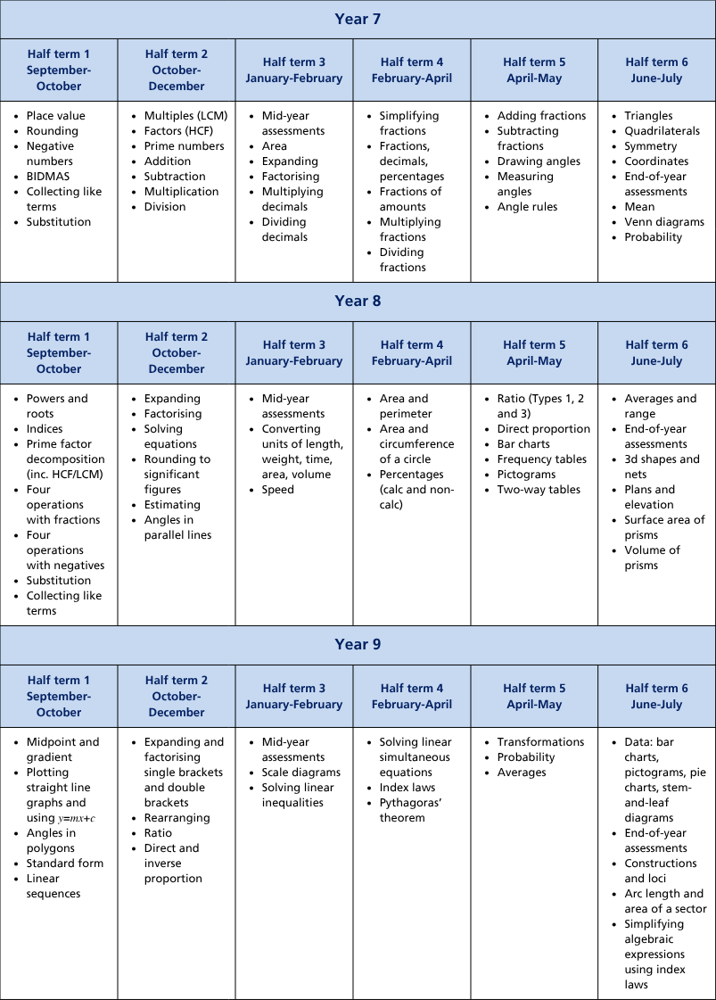Curriculum termly tables (A4) (37)